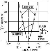 ���M�p͸����(�� 1.2mm)��ƽ���Ƅ�����