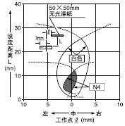 ��ˮƽ(�����)����