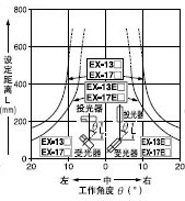 �Ƕ�����