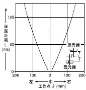 ƽ���Ƅ�����