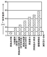 ���M�p͸����(�� 1.5 mm)��ƽ���Ƅ�����