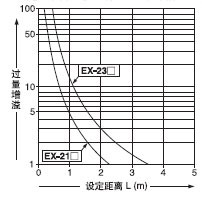 �O(sh��)�����x���^������֮�g���໥�P(gu��n)ϵ