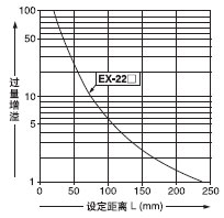 �O(sh��)�����x���^������֮�g���໥�P(gu��n)ϵ