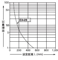 �O(sh��)�����x���^������֮�g���໥�P(gu��n)ϵ