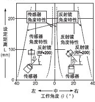 EX-29�� �ؚw������