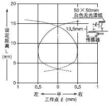 檢測領(lǐng)域特性