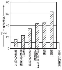 亮度和檢測距離之間的相互關(guān)系