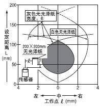 EX-22□ 擴(kuò)散反射型