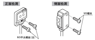 用M3螺絲安裝。緊固扭矩應(yīng)在0.5N·m以內(nèi)。
