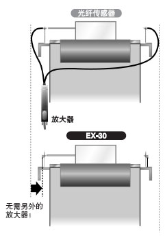 �o��Ŵ���