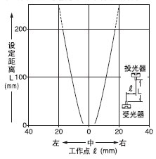 �΂Ȱ��b�M�p͸���ֵ�ƽ���Ƅ�����