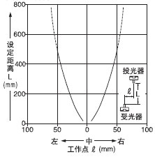 ƽ���Ƅ�����