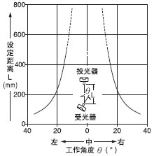 �Ƕ�����