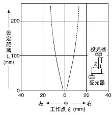 �ɂȰ��b�M�p͸���ֵ�ƽ���Ƅ�����