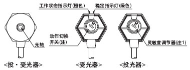 EX-31��(-PN), EX-33(-PN)