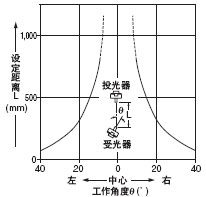 �Ƕ�����