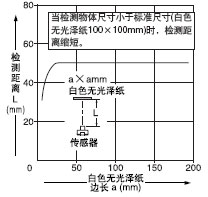 �z�y�I������