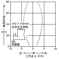 �z�y�I������