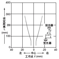 �ɂȰ��b�M�p͸���֕r��ƽ���Ƅ�����