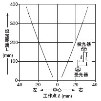 �΂Ȱ��b�M�p͸���֕r��ƽ���Ƅ�����