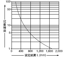 �O�����x���^������֮�g���໥�Pϵ