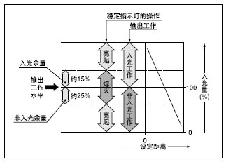 ����ָʾ��