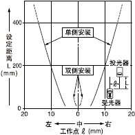 ���A�ΪM�p͸���ֵ�ƽ���Ƅ�����