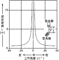 �Ƕ�����