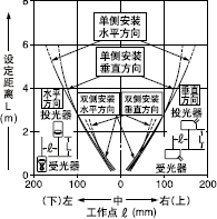 �����ΪM�p͸���ֵ�ƽ���Ƅ�����