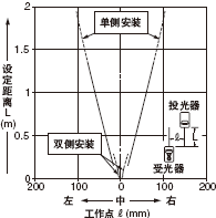 ���A�ΪM�p͸����(�� 1mm)�r