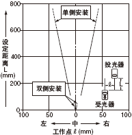 ���A�ΪM�p͸����(�� 0.5mm)�r