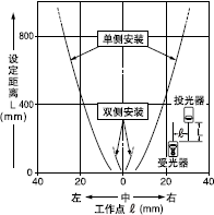 ���A�ΪM�p͸���ֵ�ƽ���Ƅ�����(�� 1mm)