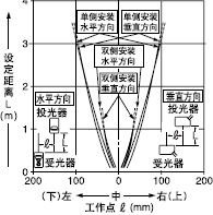 �����ΪM�p͸���ֵ�ƽ���Ƅ�����