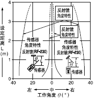 �Ƕ�����