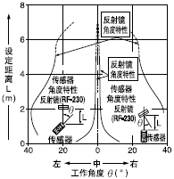 �Ƕ�����