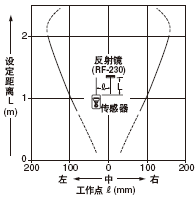 ƽ���Ƅ�����