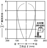 ƽ���Ƅ�����