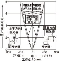 �����ΪM�p͸����(2��6mm)�r