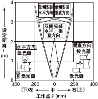 �����ΪM�p͸����(0.5��6mm)