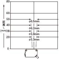 Ͷ���������