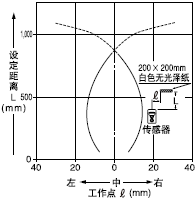 �z�y�I(l��ng)������