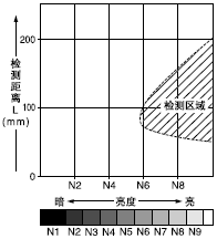 ���Ⱥ͙z�y���x֮�g���໥�P(gu��n)ϵ