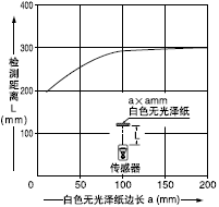 �z�y���w�ߴ�͙z�y���x֮�g���໥�P(gu��n)ϵ