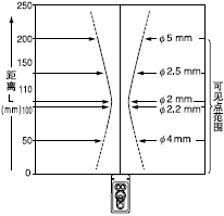 Ͷ���������