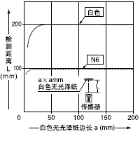 �z�y���w�ߴ�͙z�y���x֮�g���໥�P(gu��n)ϵ