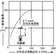 �z�y���w�ߴ�͙z�y���x֮�g���໥�P(gu��n)ϵ