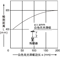 �z�y���w�ߴ�͙z�y���x֮�g���໥�P(gu��n)ϵ