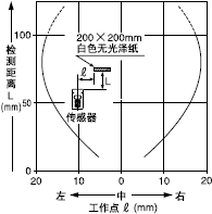 �z�y�I(l��ng)������