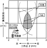 �z�y�I(l��ng)������