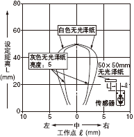 �O(sh��)�����x50mm
